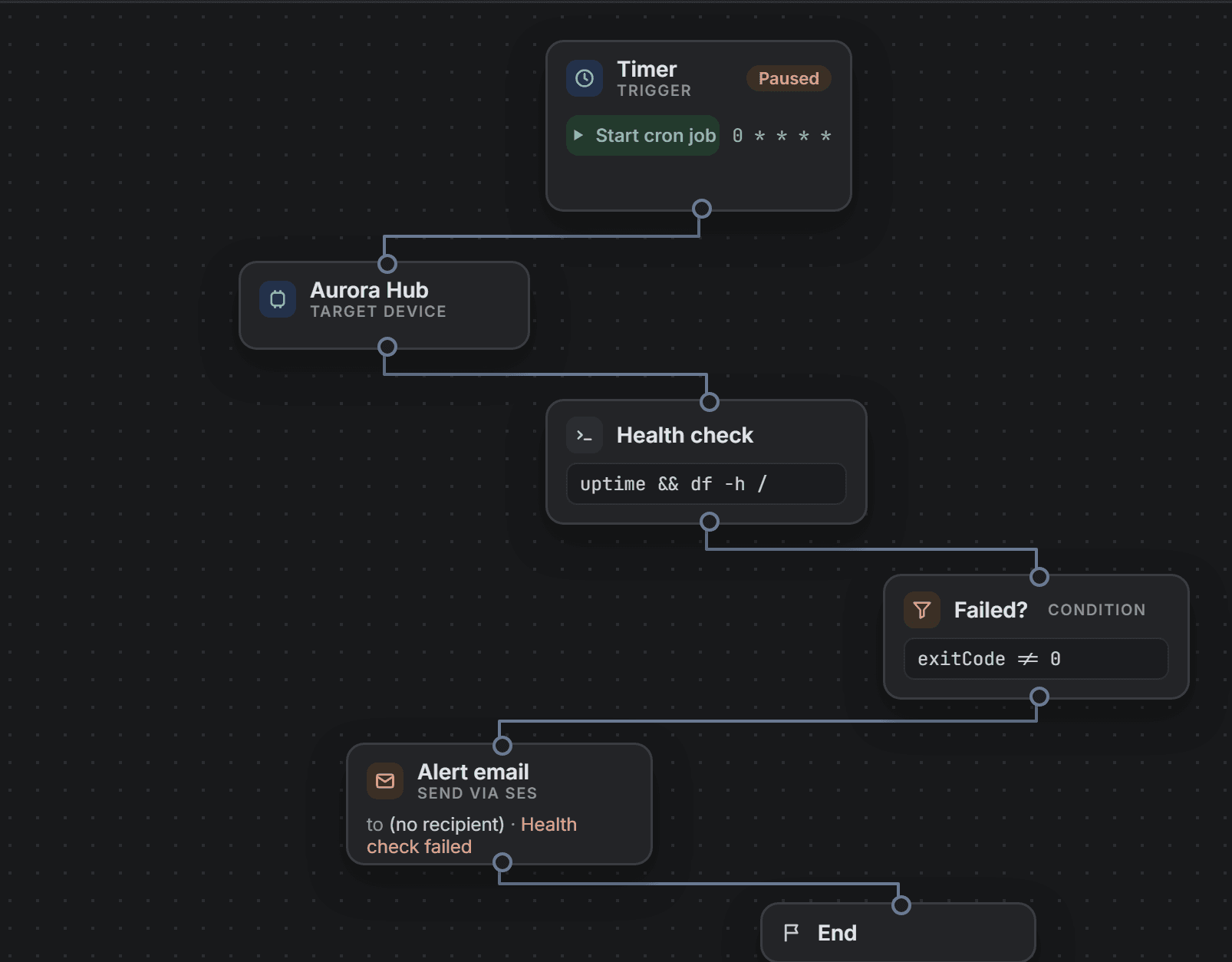 CFlow editor with a scheduled health check flow