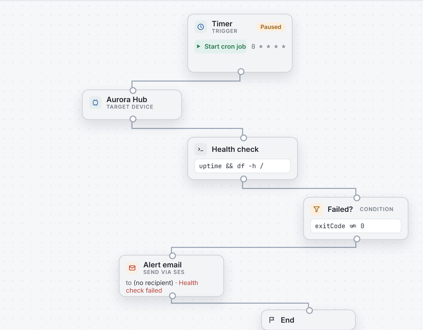 CFlow editor with a scheduled health check flow